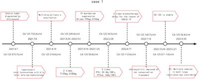 Case Report: The first report of PPP2R1A mutations in mesonephric-like adenocarcinoma of endometrial carcinoma